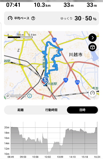 川越