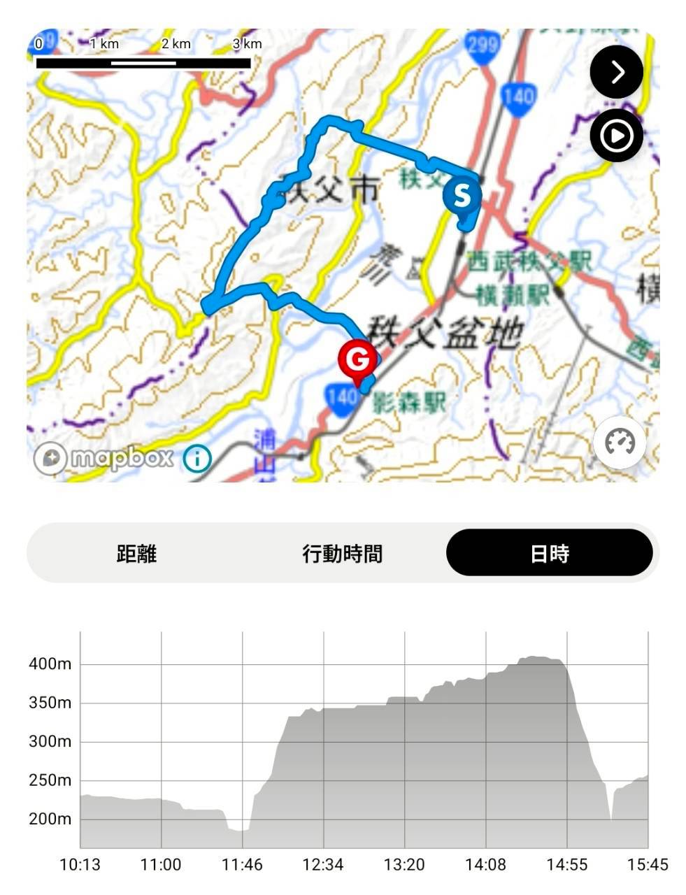 秩父長尾根丘陵