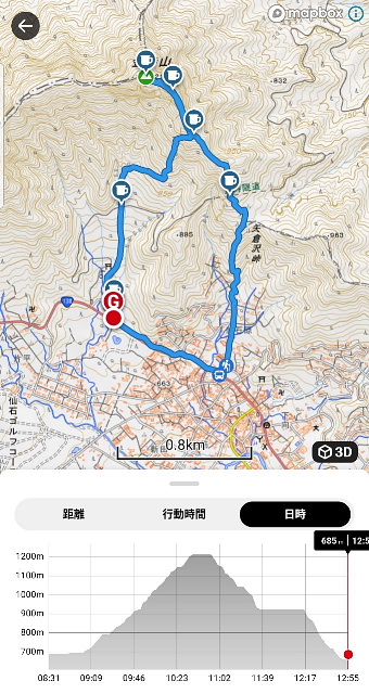 金時山