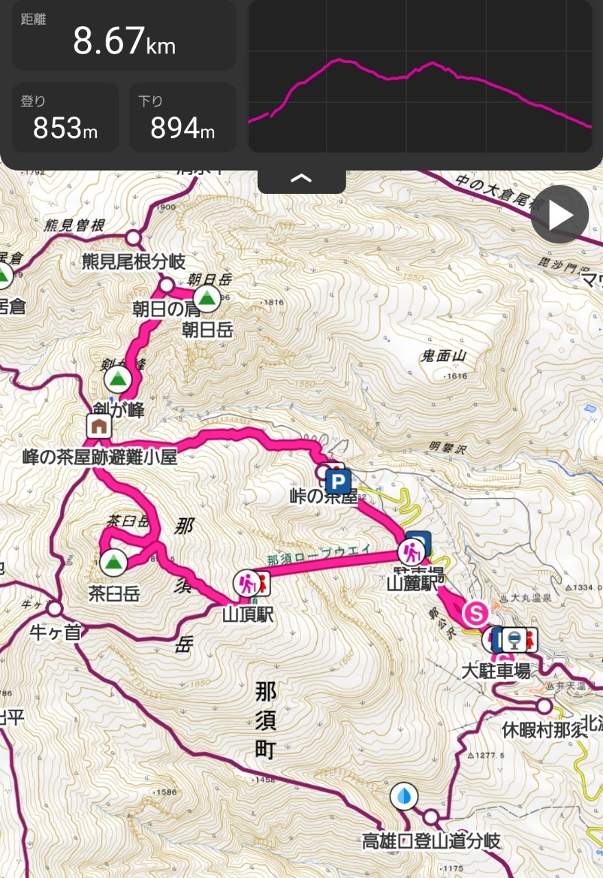 茶臼岳