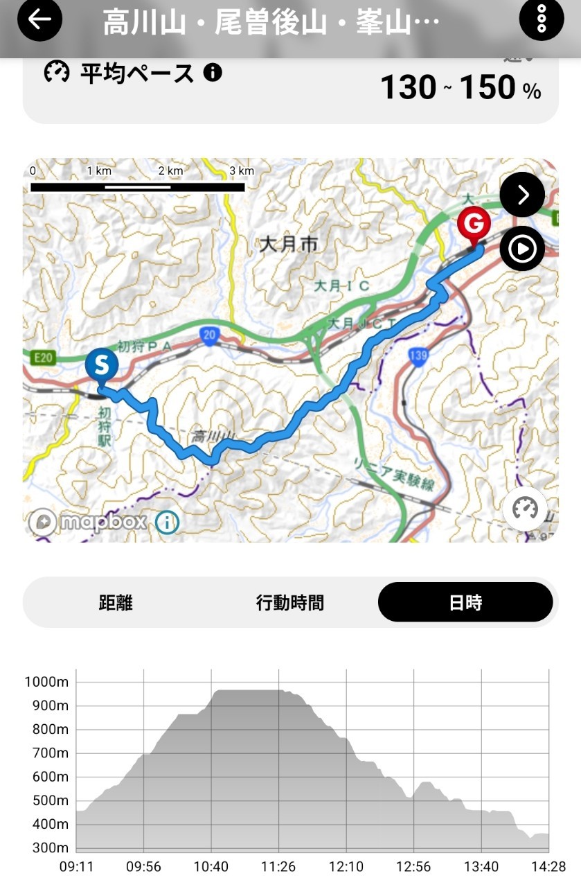 高川山