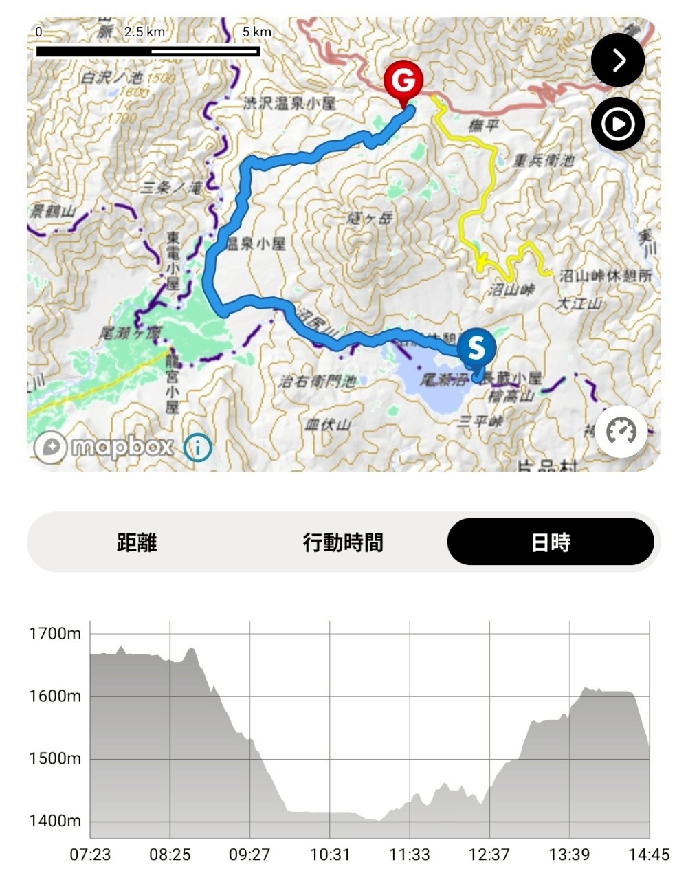 燧ケ岳